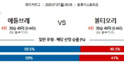 07월 07일 MLB 15경기