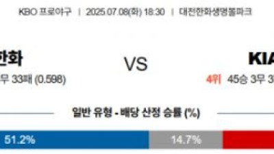 7월 8일 KBO 5경기