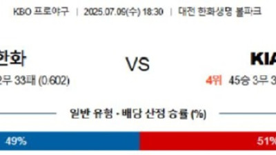 07월 09일 KBO 5경기