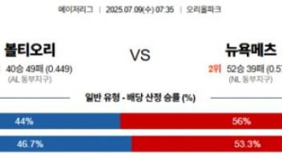 7월 9일 MLB 12경기