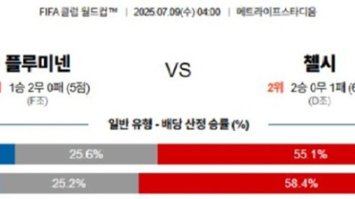 07월 09일 FIFA 클럽 월드컵 2경기