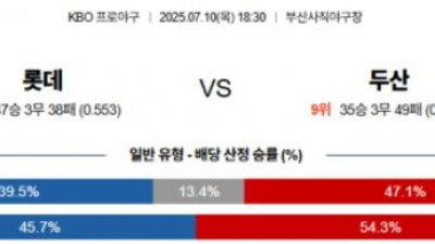 7월 10일 KBO 5경기