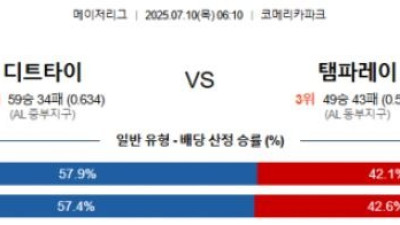 7월 10일 MLB 8경기