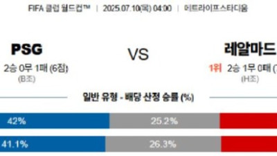 07월 10일 04:00 FIFA 클럽 월드컵 파리 생제르맹 레알 마드리드