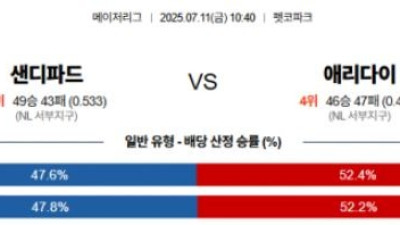 7월 11일 MLB 9경기