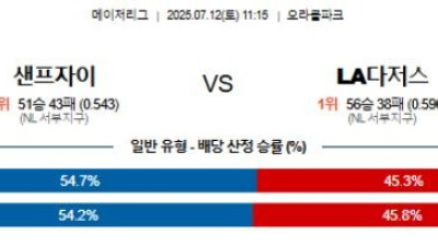 07월 12일 MLB 14경기