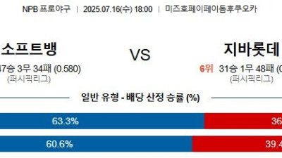 07월 16일 NPB 5경기