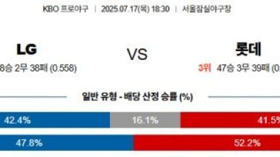 7월 17일 KBO 5경기