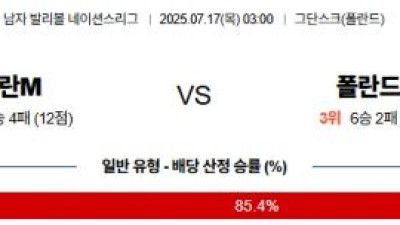 7월 17일 배구네이션스리그 6경기