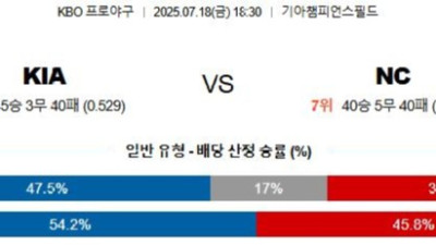 07월 18일 KBO 5경기