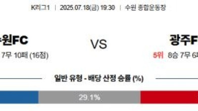 7월 18일 K리그1 수원FC vs 광주FC
