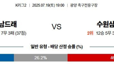 07월 19일  K리그 2 4경기