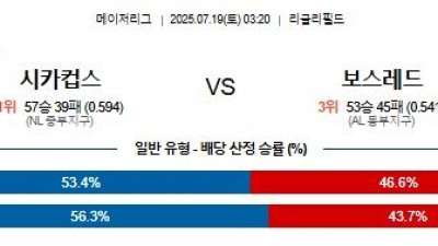 07월 19일 MLB 15경기