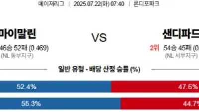7월 22일 MLB 11경기