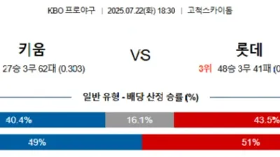 07월 22일 KBO 5경기