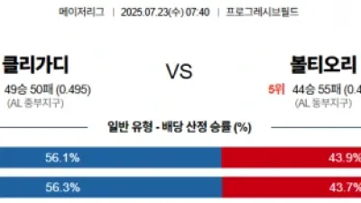 7월 23일 MLB 11경기