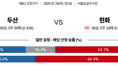 7월 24일 KBO 5경기