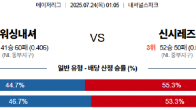 7월 24일 MLB 12경기