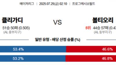 7월 25일 MLB 5경기