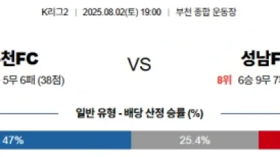 8월 02일 K리그2 7경기