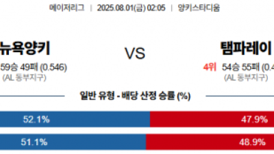 8월 1일 MLB 5경기