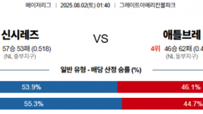 8월 2일 MLB 12경기