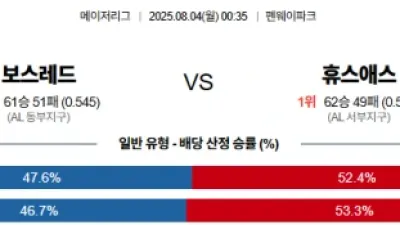 8월 4일 MLB 14경기