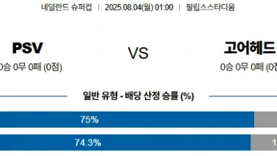 08월 04일 01:00 네덜란드 FA컵 PSV 에인트호벤 고 어헤드 이글스