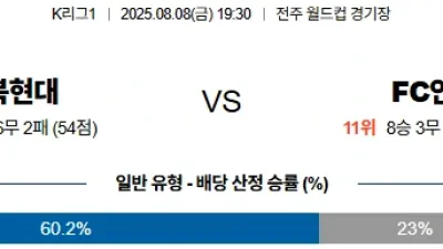8월 08일 K리그1 전북현대 vs FC안양