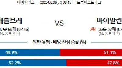 08월 08일 MLB 3경기