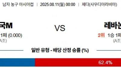 8월 11일 남자농구아시아컵 2경기