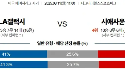 08월 11일 메이저리그사커 4경기