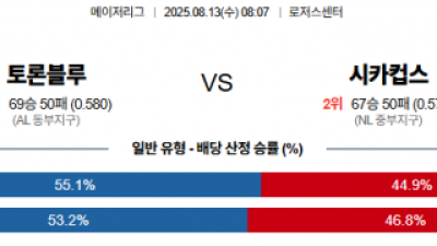 8월 13일 MLB 11경기