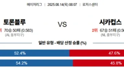 8월 14일 MLB 11경기