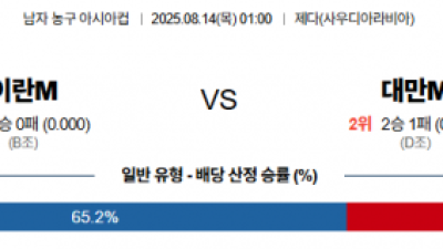 8월 14일 남자농구아시아컵 2경기