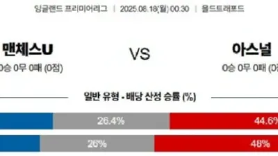 08월 18일 00:30 프리미어리그 맨체스터 유나이티드 아스널