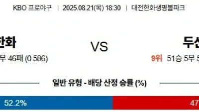 08월 21일 KBO 5경기
