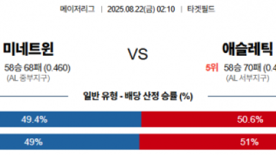 8월 22일 MLB 9경기