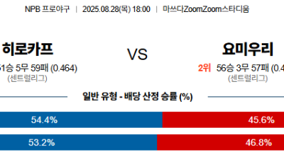 08월28일 NPB 3경기