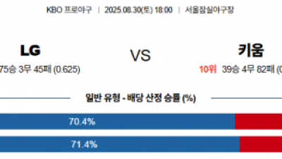 8월 30일 KBO 5경기