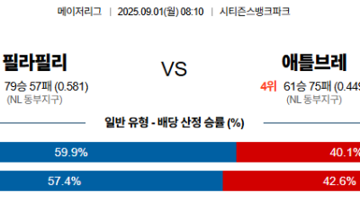 09월01일 MLB 12경기