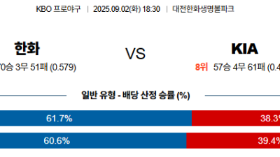 9월02일 KBO 4경기