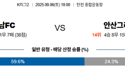 09월06일 K리그2 4경기