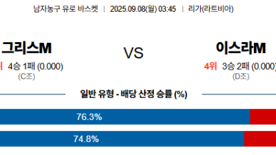 09월08일 유로바스켓 2경기