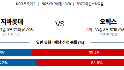 09월09일 NPB 6경기