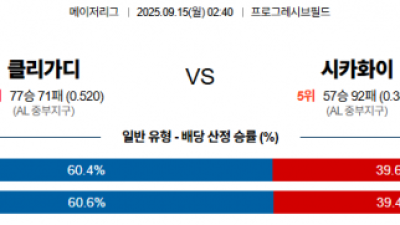9월 15일 MLB 6경기