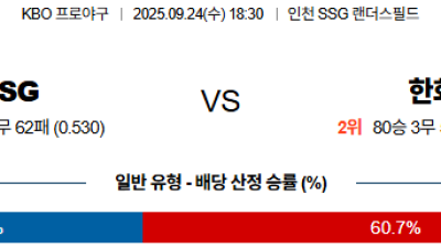 9월 24일 KBO 4경기