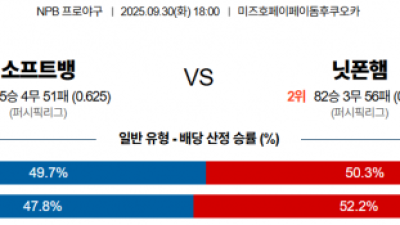 9월 30일 NPB 4경기
