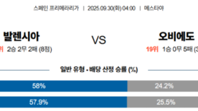 9월30일 라리가 1경기