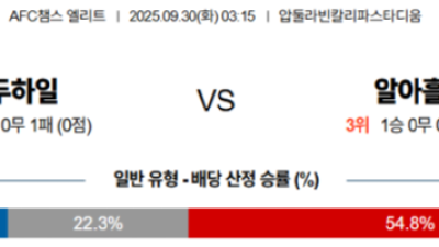 9월 30일 AFC 챔피언스 리그 5경기